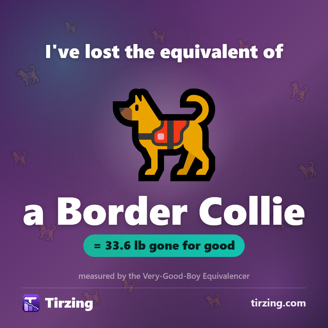 Tirzing Introduces Fun Weight Loss Comparison Widget: Track Progress in Kittens, Dogs, and More!